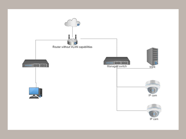 IP Camera VLAN network configuration
