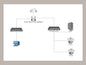 IP Camera VLAN network configuration