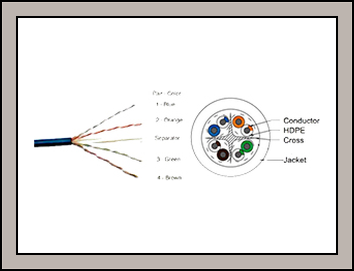 CP-EUT-6TGD23-305 Cat6 24AWG UTP Outdoor LAN Cable (Double Jacket)