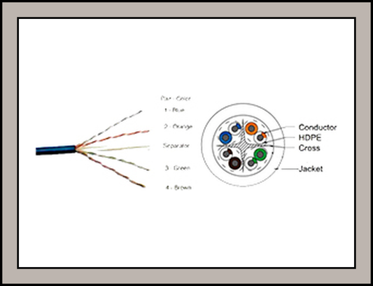 CP-EUT-6TGL23-305 Cat6 24AWG UTP LAN Cable