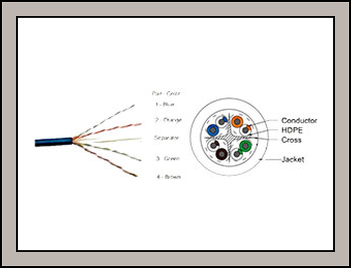 CP Plus Cat6 24AWG UTP Outdoor LAN Cable (Double Jacket) 100m :  CP-EUT-6TGD23-100