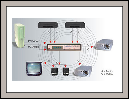 Milestone 4 Input 4 Output Video Switching System : ML 404 Video
