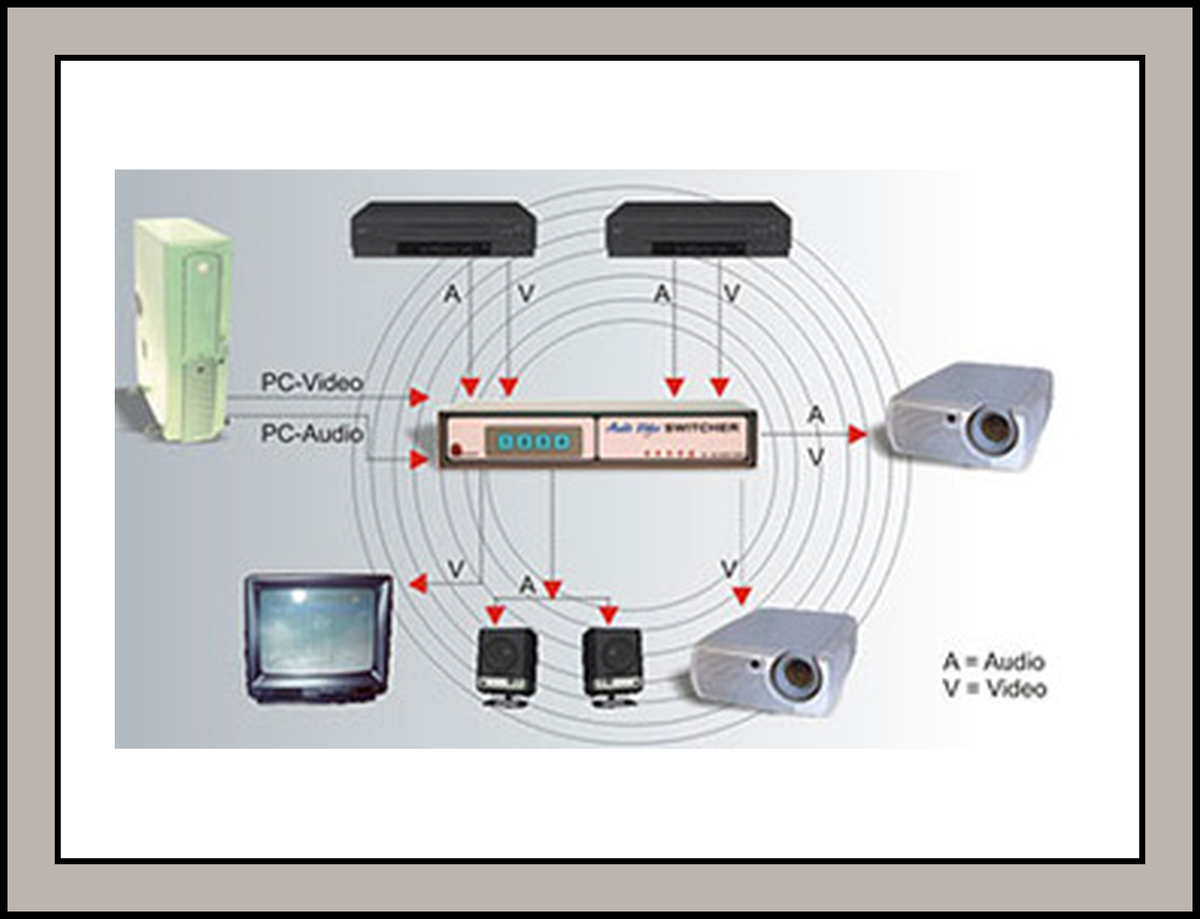 Milestone ML 1602 Video (RM) 16 Input 2 Output Rack Mount Video Switching System